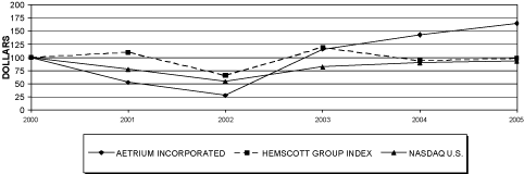 (LINE GRAPH)